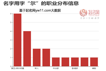 王嘉爾