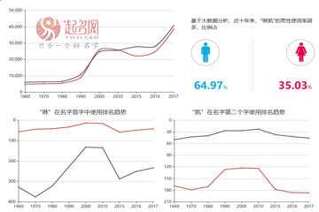 王琳凱