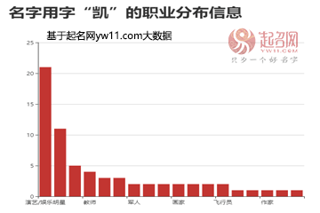 王琳凱