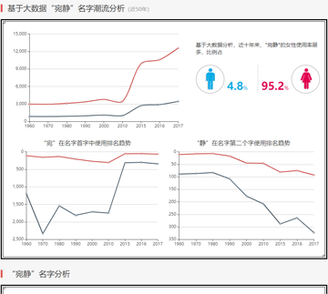 網(wǎng)上取名哪個(gè)軟件好