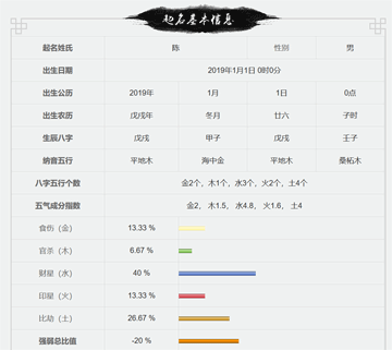 哪個網(wǎng)站免費起名字好