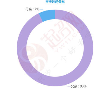 2020年度中國起名大數(shù)據(jù)報告白皮書