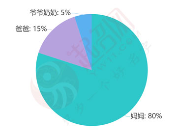 2020年度中國起名大數(shù)據(jù)報告白皮書