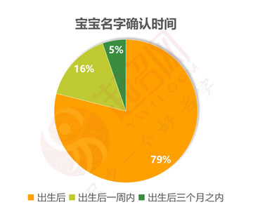 2020年度中國起名大數(shù)據(jù)報告白皮書