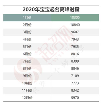 2020年度中國起名大數(shù)據(jù)報告白皮書