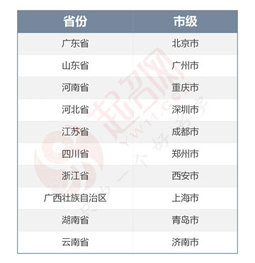 2020年度中國起名大數(shù)據(jù)報告白皮書