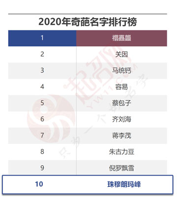 2020年度中國起名大數(shù)據(jù)報告白皮書