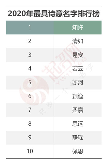 2020年度中國起名大數(shù)據(jù)報告白皮書