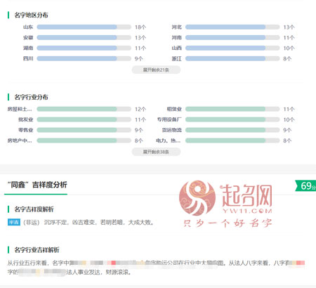 公司名字測(cè)分打分免費(fèi)測(cè)試